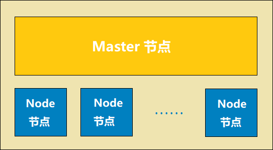 Master-Node