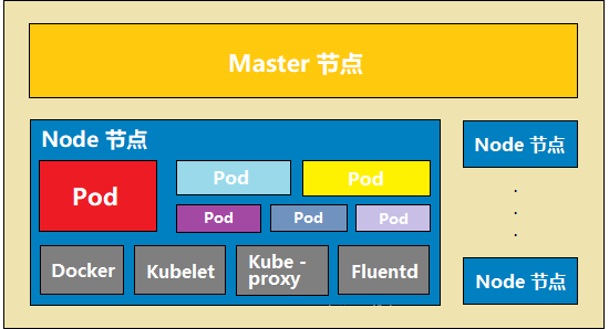 Master-Node