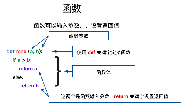定义函数 alt